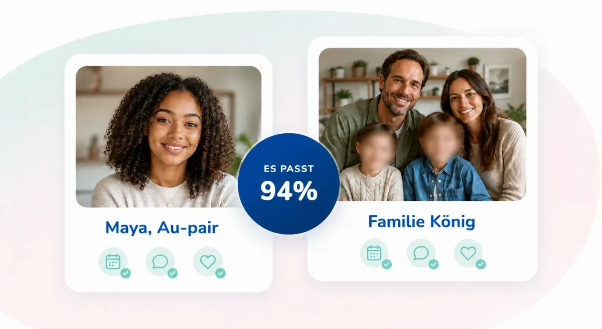 Illustration des Matchings von Au-pairs und Gastfamilien mit Filtern auf Auost
